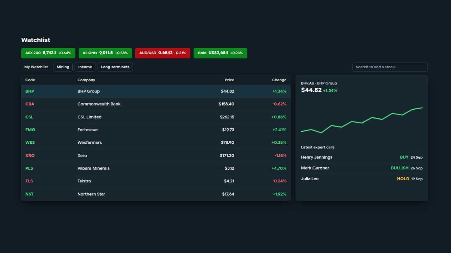 Watchlist of followed stocks with prices and the latest expert calls
